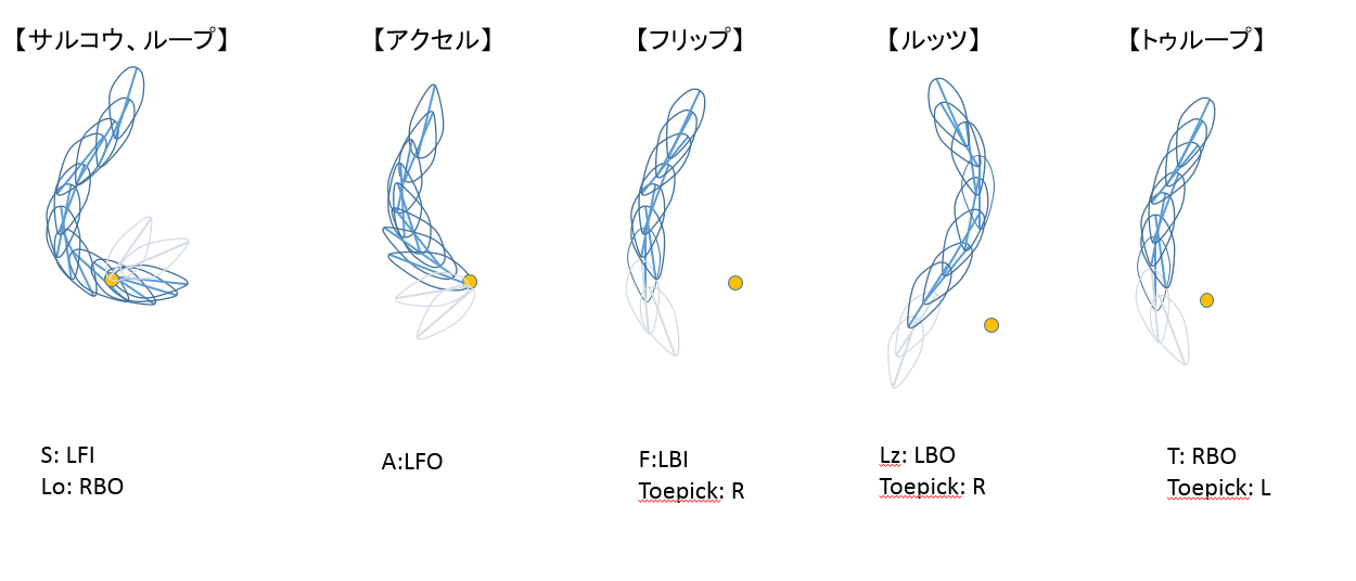 フィギュア 回転 人気 不足